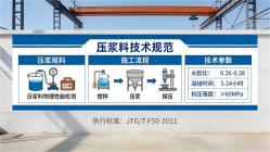 柳南本地工厂讲解:说一遍公路压浆料和铁路压浆料的区别