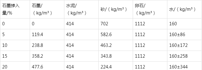 柳南防静电水泥砂浆怎么做(附配比及施工方法)